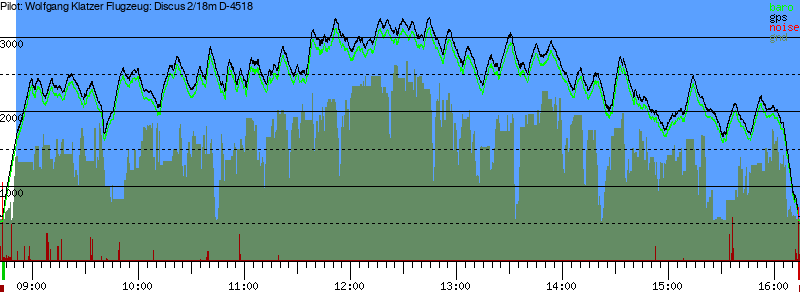 Barometer